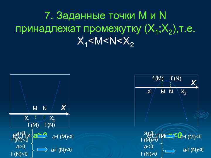 7. Заданные точки M и N принадлежат промежутку (X 1; X 2), т. е.