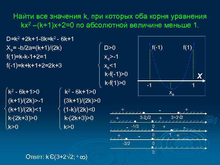 Найти все значения k, при которых оба корня уравнения kx 2 –(k+1)x+2=0 по абсолютной