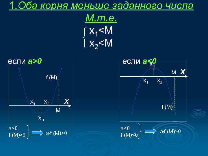 1. Оба корня меньше заданного числа M, т. е. x 1<M x 2<M если