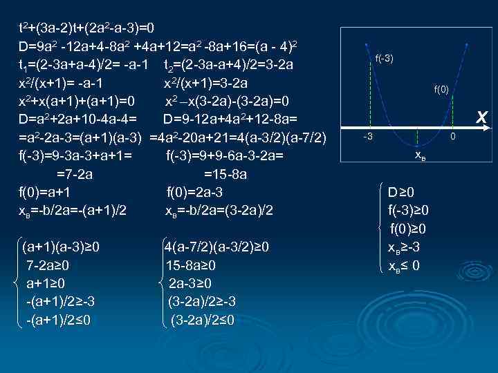 t 2+(3 a-2)t+(2 a 2 -a-3)=0 D=9 a 2 -12 a+4 -8 a 2