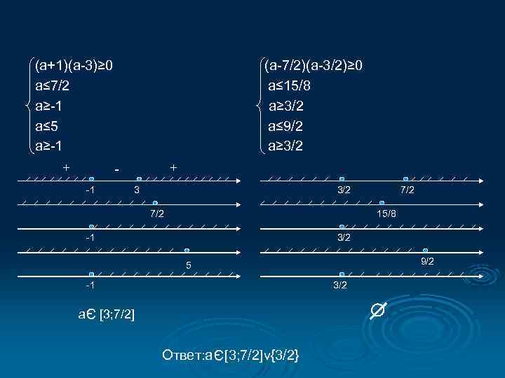 (a+1)(a-3)≥ 0 a≤ 7/2 a≥-1 a≤ 5 a≥-1 + (a-7/2)(a-3/2)≥ 0 a≤ 15/8 a≥