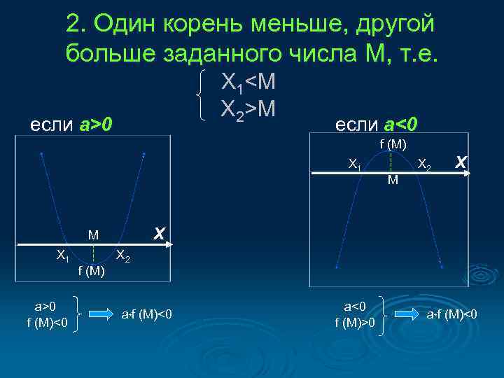 2. Один корень меньше, другой больше заданного числа М, т. е. X 1<M X