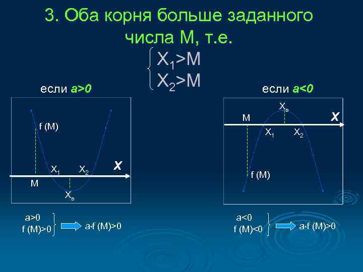 3. Оба корня больше заданного числа M, т. е. X 1>M X 2>M если