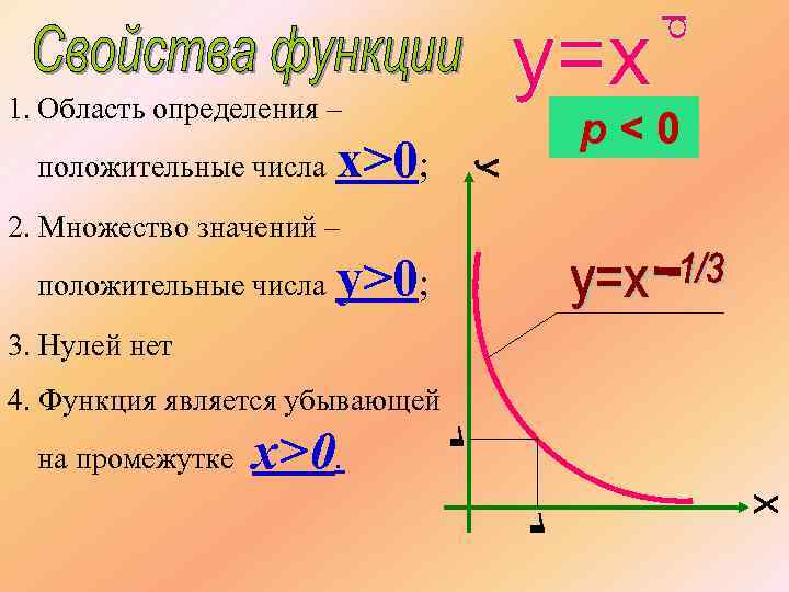 1. Область определения – положительные числа x>0; 2. Множество значений – положительные числа y>0;