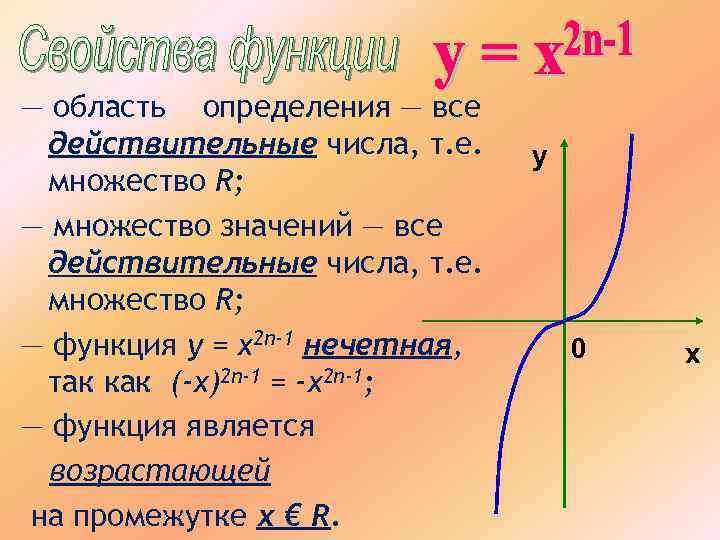 — область определения — все действительные числа, т. е. множество R; — множество значений