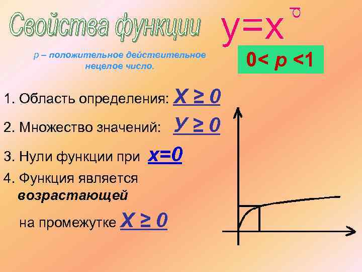 р – положительное действительное нецелое число. 1. Область определения: Х ≥ 0 2. Множество