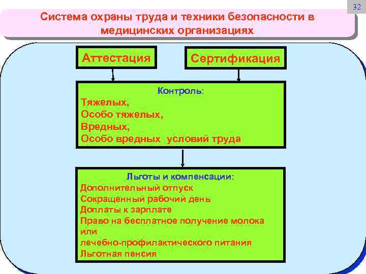 Охрана медицинской организации