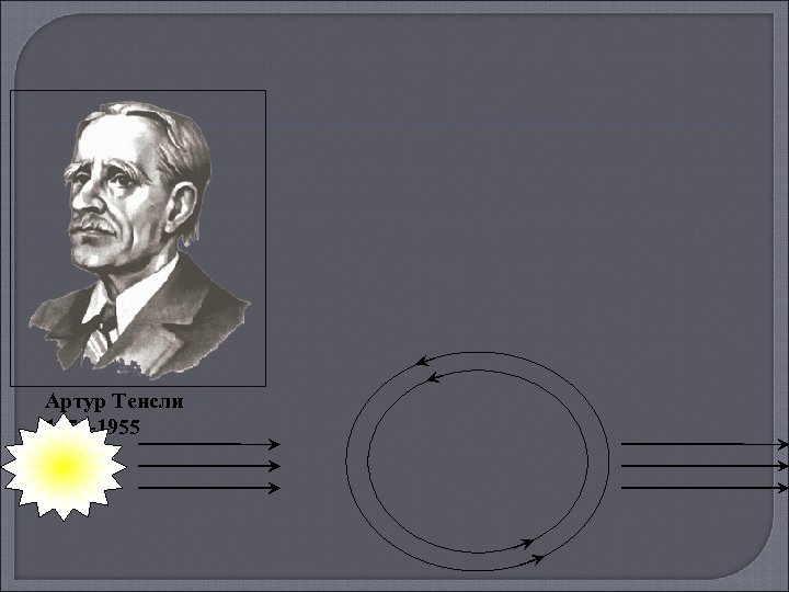 Артур Тенсли 1871 -1955 