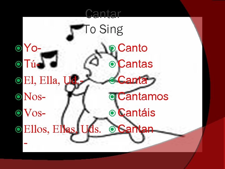 Cantar To Sing Yo- Canto Tú- Cantas El, Canta Ella, Ud. Nos Vos Ellos,