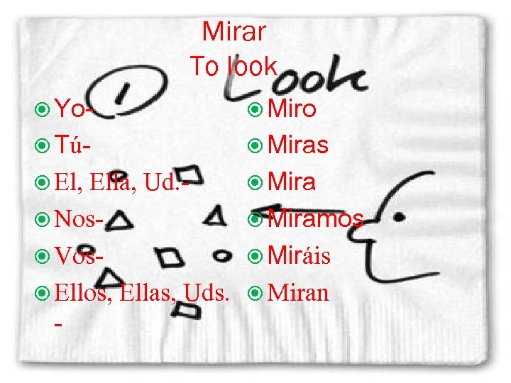 Mirar To look Yo- Miro Tú- Miras El, Mira Ella, Ud. Nos Vos Ellos,