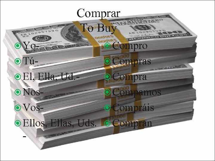 Comprar To Buy Yo- Compro Tú- Compras El, Compra Ella, Ud. Nos Vos Ellos,