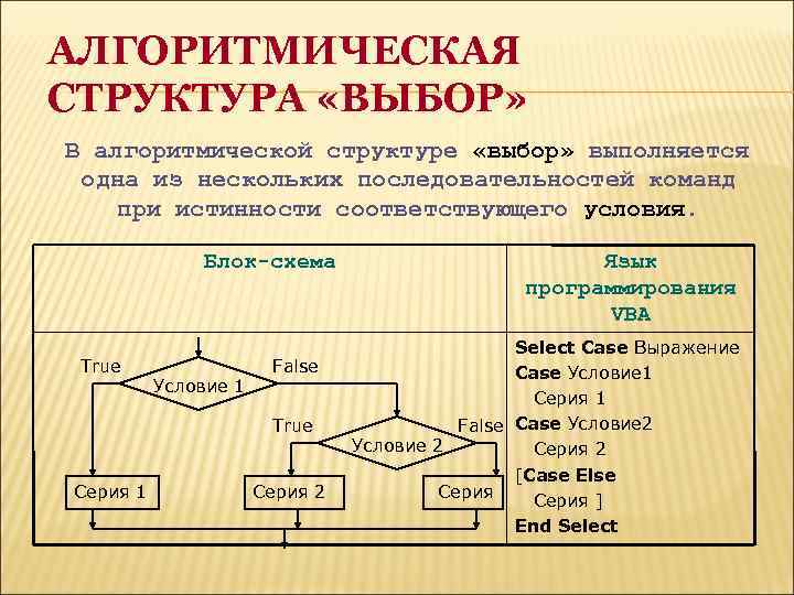 Выбор структур