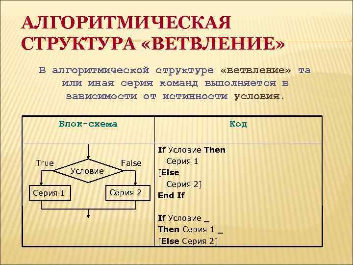 Блок схема ветвление