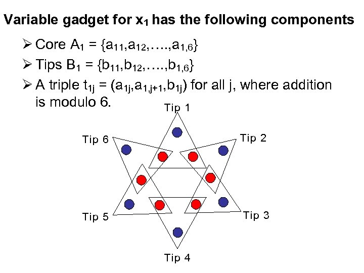 Variable gadget for x 1 has the following components Ø Core A 1 =