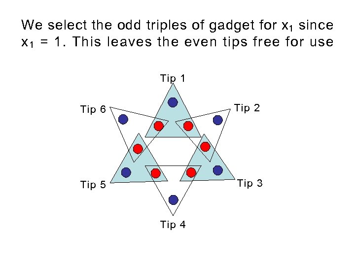 We select the odd triples of gadget for x 1 since x 1 =