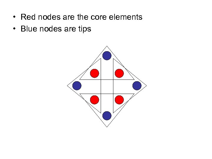  • Red nodes are the core elements • Blue nodes are tips 