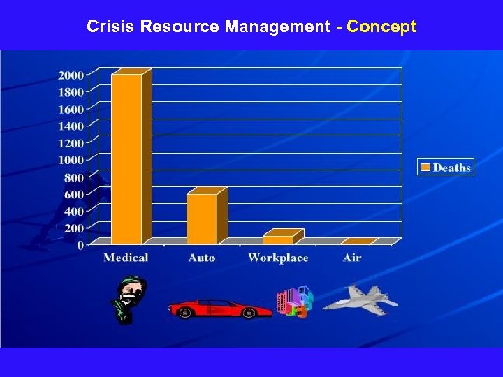 Crisis Resource Management - Concept 
