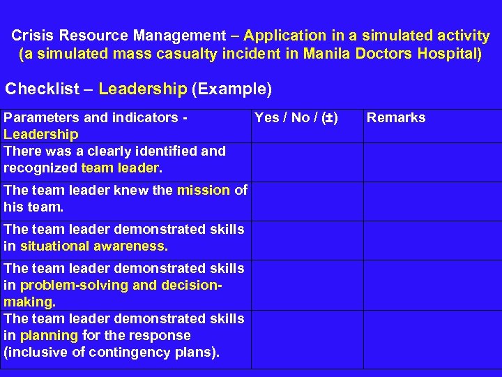  Crisis Resource Management – Application in a simulated activity (a simulated mass casualty