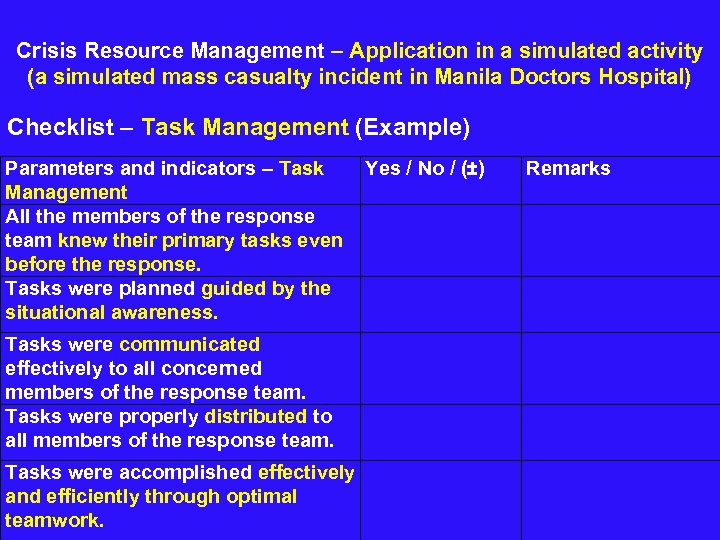  Crisis Resource Management – Application in a simulated activity (a simulated mass casualty