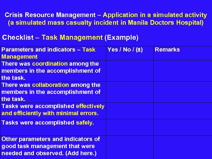  Crisis Resource Management – Application in a simulated activity (a simulated mass casualty
