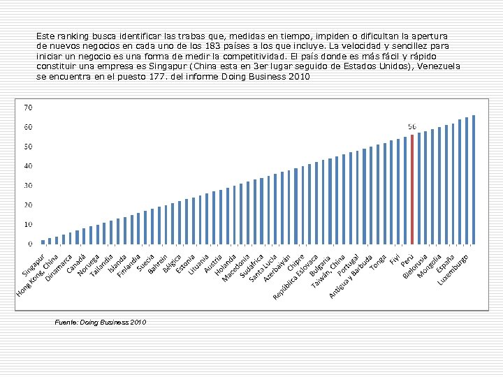 Este ranking busca identificar las trabas que, medidas en tiempo, impiden o dificultan la