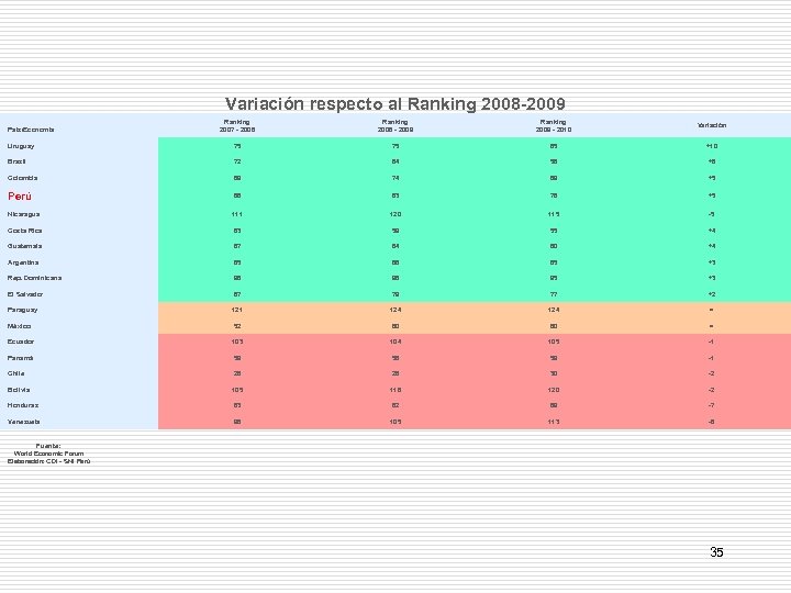 Variación respecto al Ranking 2008 -2009 Ranking 2007 - 2008 Ranking 2008 - 2009