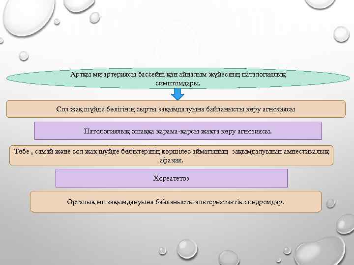 Артқы ми артериясы бассейні қан айналым жүйесінің паталогиялық симптомдары. Сол жақ шүйде бөлігінің сырты