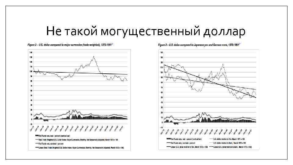 Не такой могущественный доллар 