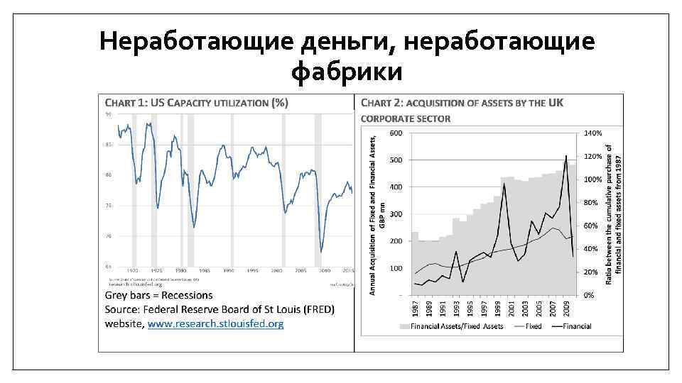 Неработающие деньги, неработающие фабрики 