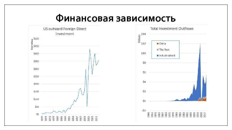 Финансовая зависимость 