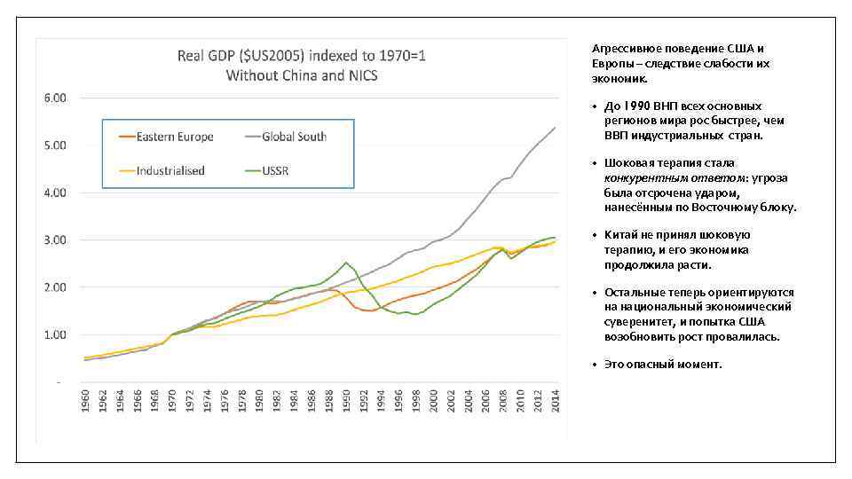 Агрессивное поведение США и Европы – следствие слабости их экономик. • До 1990 ВНП