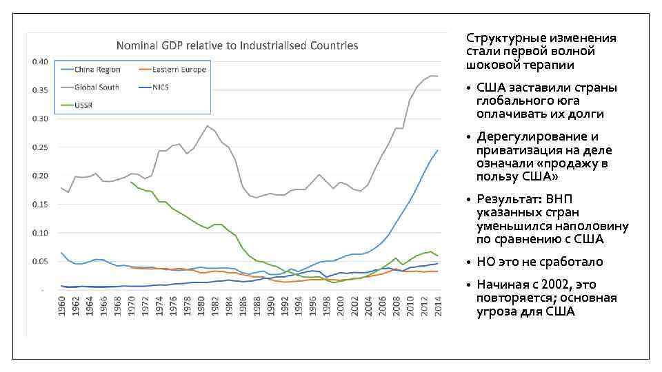 Структурные изменения стали первой волной шоковой терапии • США заставили страны глобального юга оплачивать