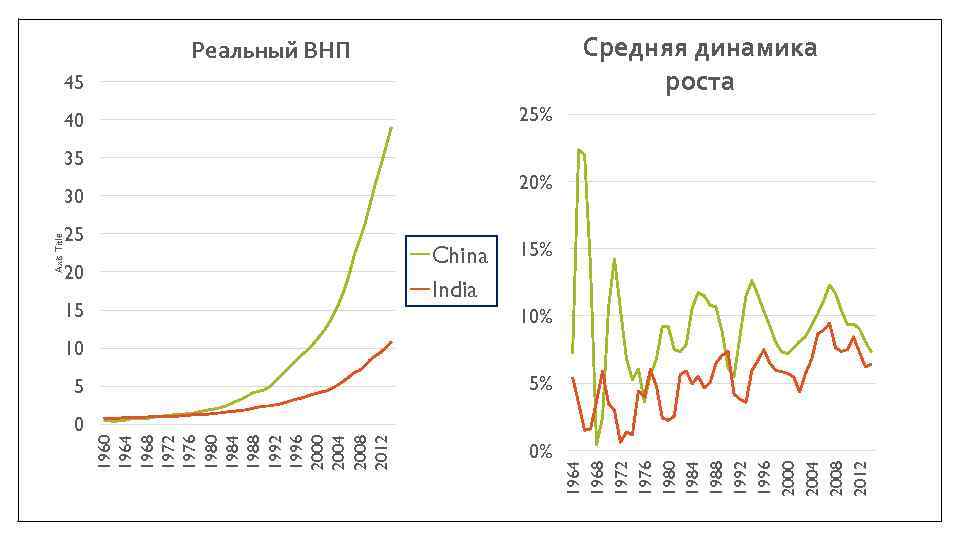 0 1964 1968 1972 1976 1980 1984 1988 1992 1996 2000 2004 2008 2012