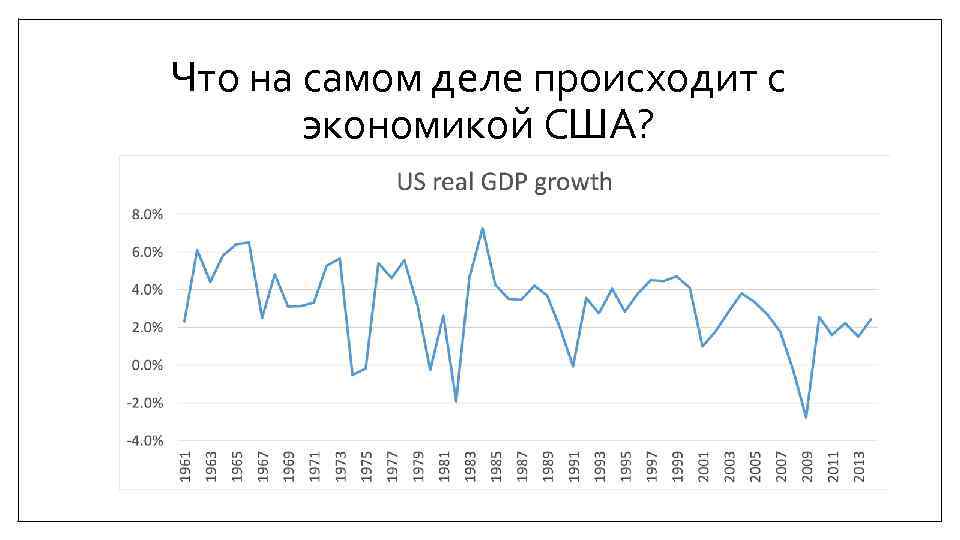 Что на самом деле происходит с экономикой США? 