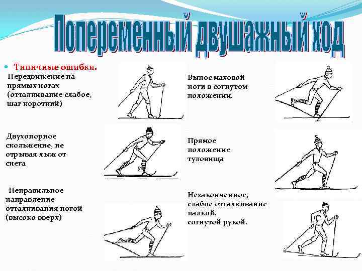  Типичные ошибки. Передвижение на прямых ногах (отталкивание слабое, шаг короткий) Двухопорное скольжение, не