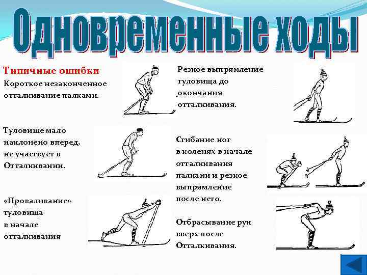 Типичные ошибки Короткое незаконченное отталкивание палками. Туловище мало наклонено вперед, не участвует в Отталкивании.
