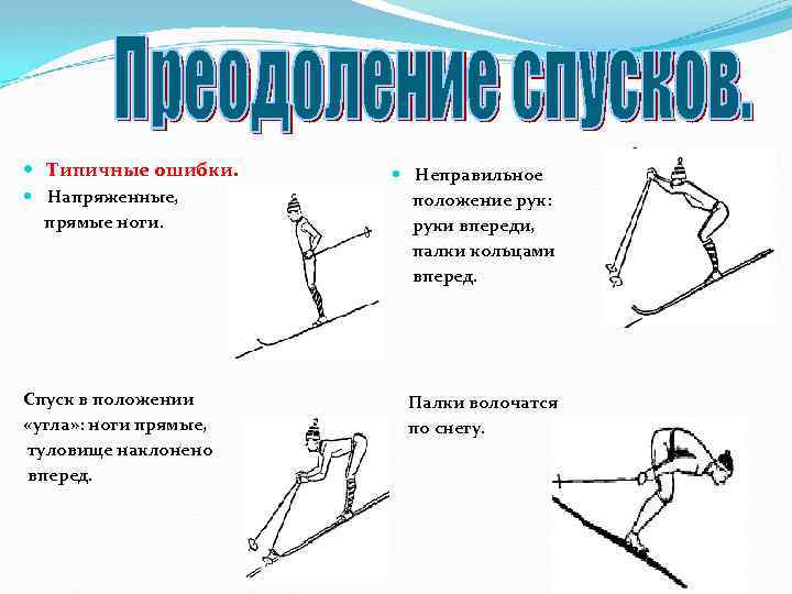  Типичные ошибки. Напряженные, прямые ноги. Спуск в положении «угла» : ноги прямые, туловище