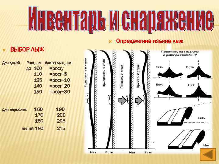  ВЫБОР ЛЫЖ Для детей Рост, см Длина лыж, см до 100 110 125