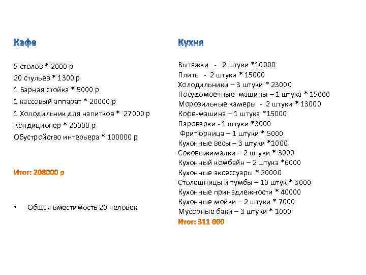  5 столов * 2000 р 20 стульев * 1300 р 1 Барная стойка