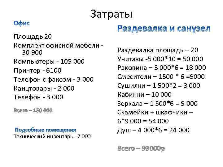 Затраты Площадь 20 Комплект офисной мебели 30 900 Компьютеры - 105 000 Принтер -