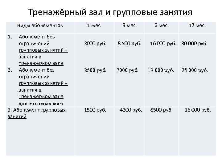 Тренажёрный зал и групповые занятия Виды абонементов 1. Абонемент без ограничений групповых занятий +