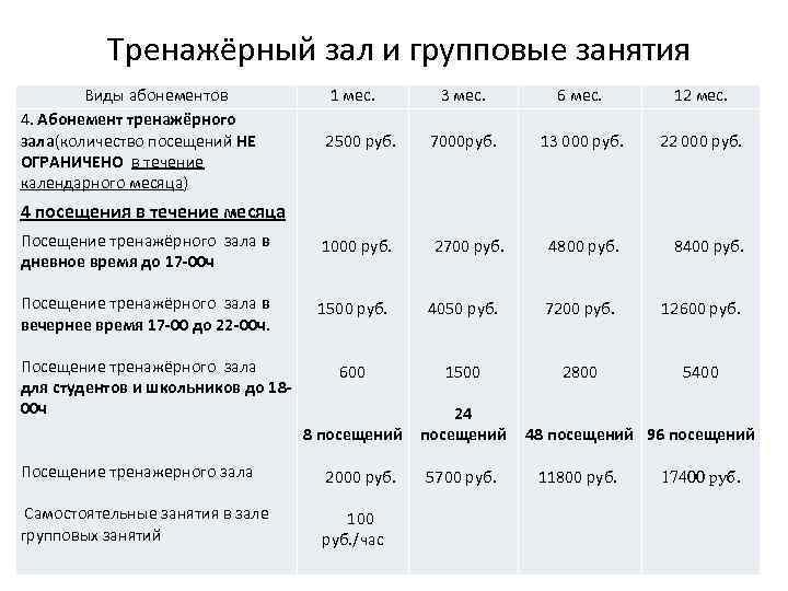 Тренажёрный зал и групповые занятия Виды абонементов 4. Абонемент тренажёрного зала(количество посещений НЕ ОГРАНИЧЕНО