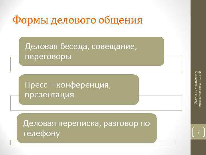 Формы делового общения Пресс – конференция, презентация Деловая переписка, разговор по телефону Услуги по
