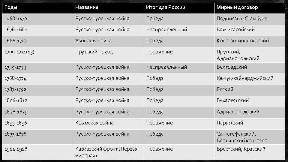 Знакомства Русских С Турками