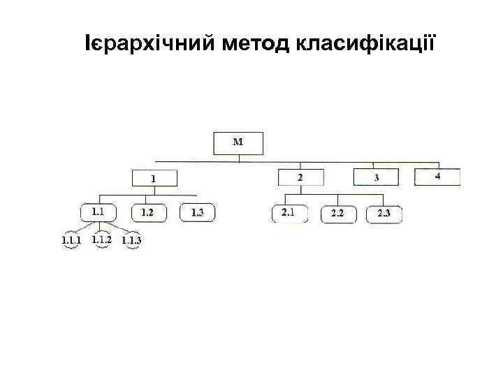 Ієрархічний метод класифікації 