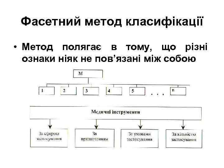 Фасетний метод класифікації • Метод полягає в тому, що різні ознаки ніяк не пов’язані