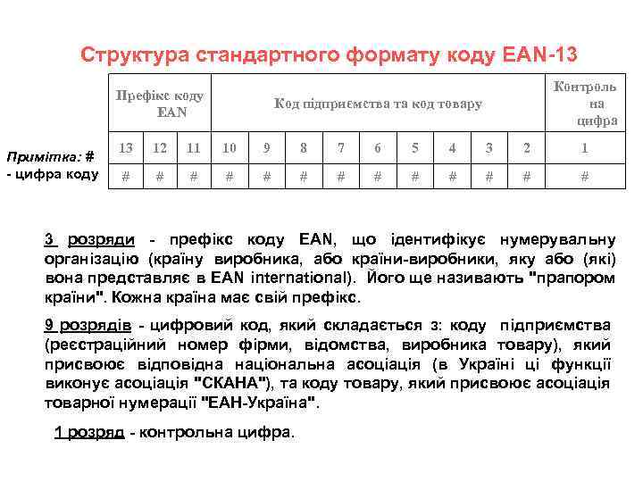 Структура стандартного формату коду EAN-13 Префікс коду EAN Примітка: # - цифра коду Контроль