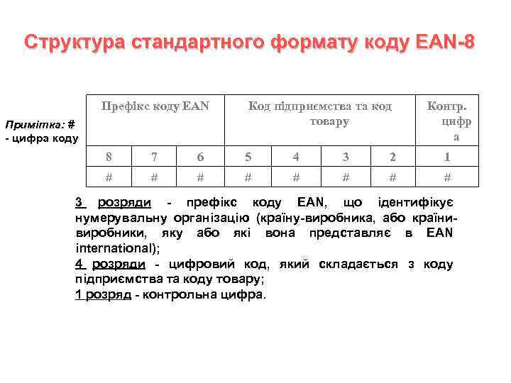 Структура стандартного формату коду EAN-8 Префікс коду EAN Примітка: # - цифра коду Код