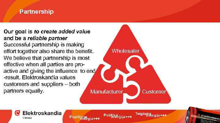 Partnership Our goal is to create added value and be a reliable partner Successful