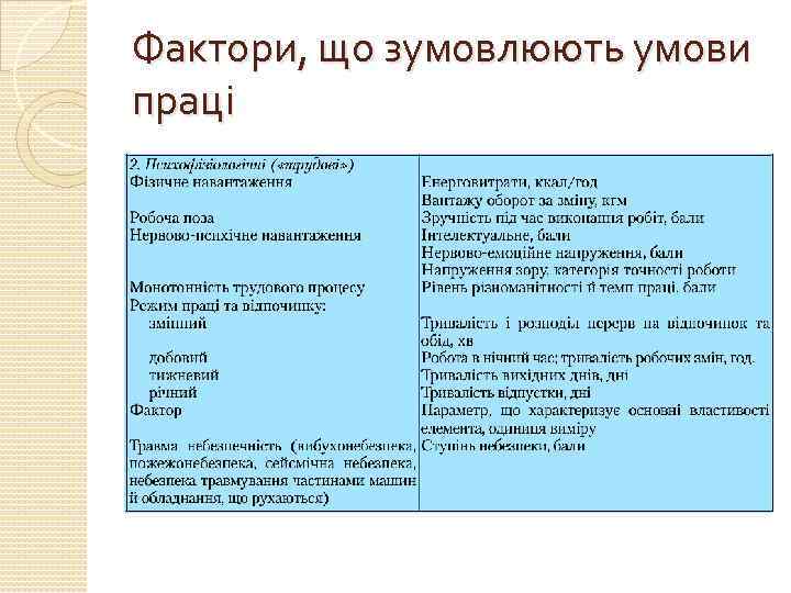 Фактори, що зумовлюють умови праці 